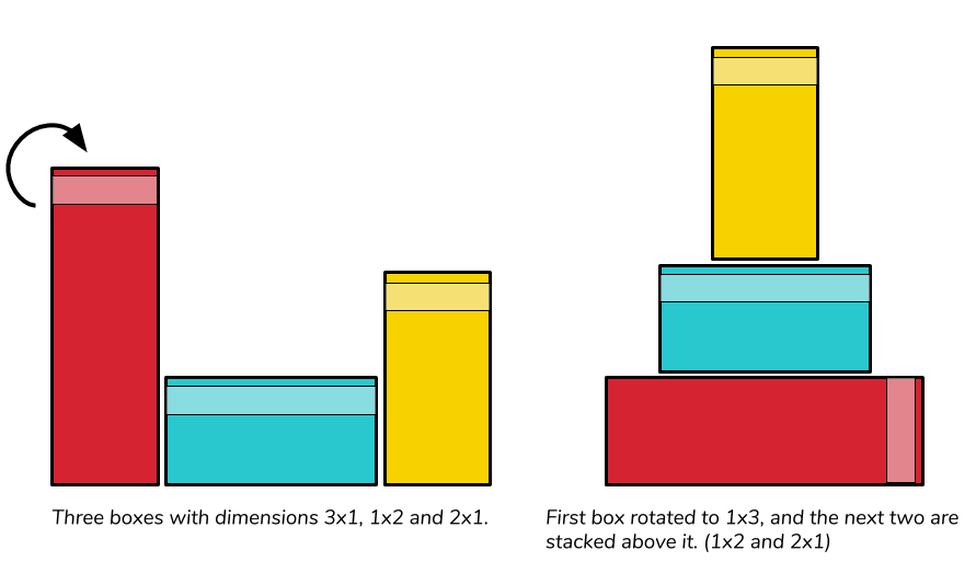 Boxes (1x3),(2x1),(1x2) Illustrated