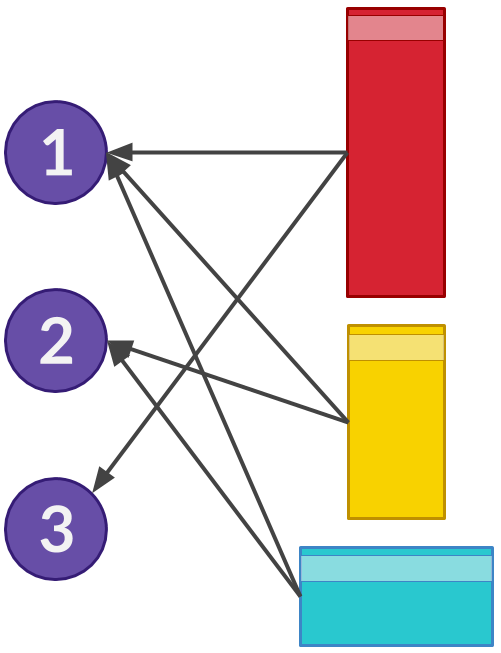 Corresponding Bipartite Graph for Boxes (1x3),(2x1),(1x2) Illustrated