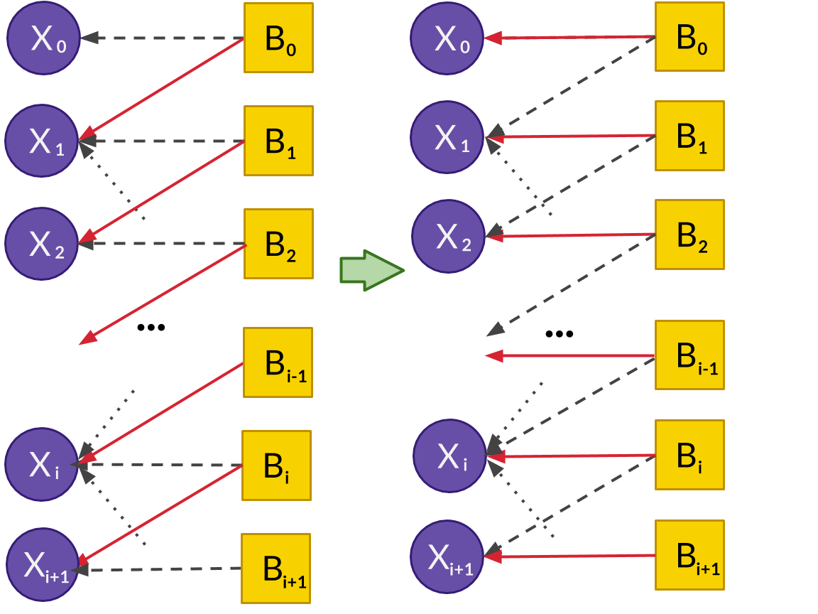 Increasing the size of the matching via Augmenting Paths